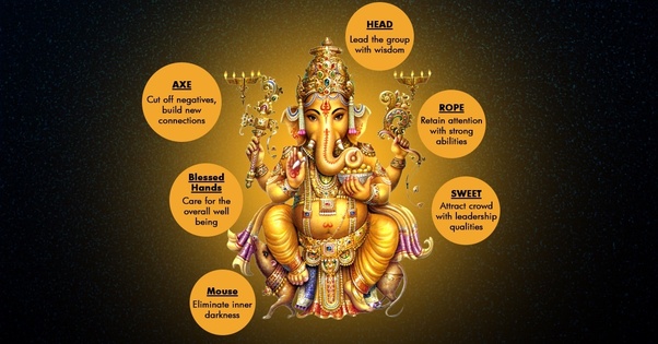 What does Ganesha mean?